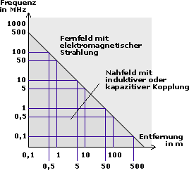 Elektromagnetischer Wechselrichter Kraftstoffsparer,Magnetischer