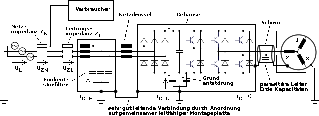 Schirmung