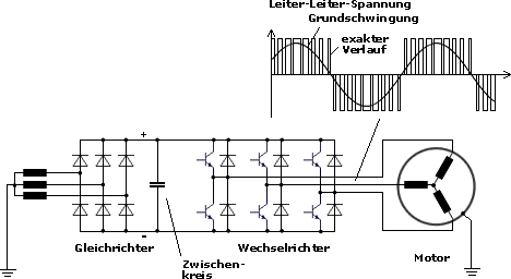 Ausgangsspannung