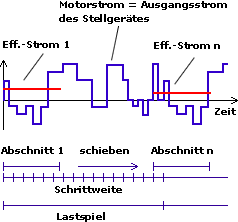 Effektivstrom
