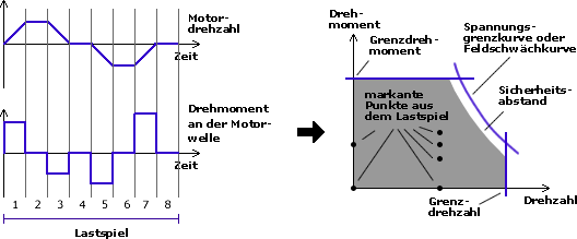 Motorauswahl