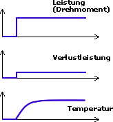 S1-Betrieb