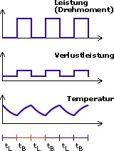 S6-Betrieb