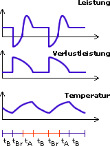 S7-Betrieb