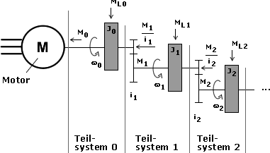 Mechanische Teilsysteme