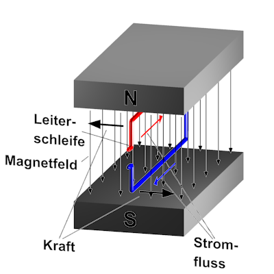 Leiterschleife im Magnetfeld