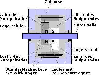 Schrittmotor