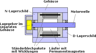 Synchronmotor