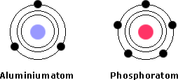 Aluminium- und Phosphoratom