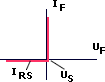 Kennlinie einer Diode