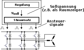 Steuersatz