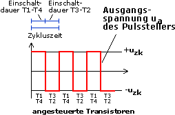 Spannungsverlauf am Pulsstellerausgang
