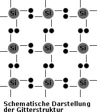 Siliziumgitter