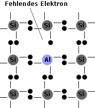 p-leitender Halbleiter