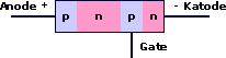 Aufbau eines Thyristors