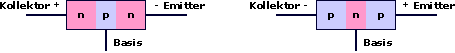 Aufbau eines Transistors